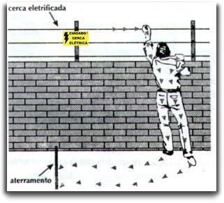CERCA ELETRICA